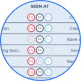 Compare What's Held About You